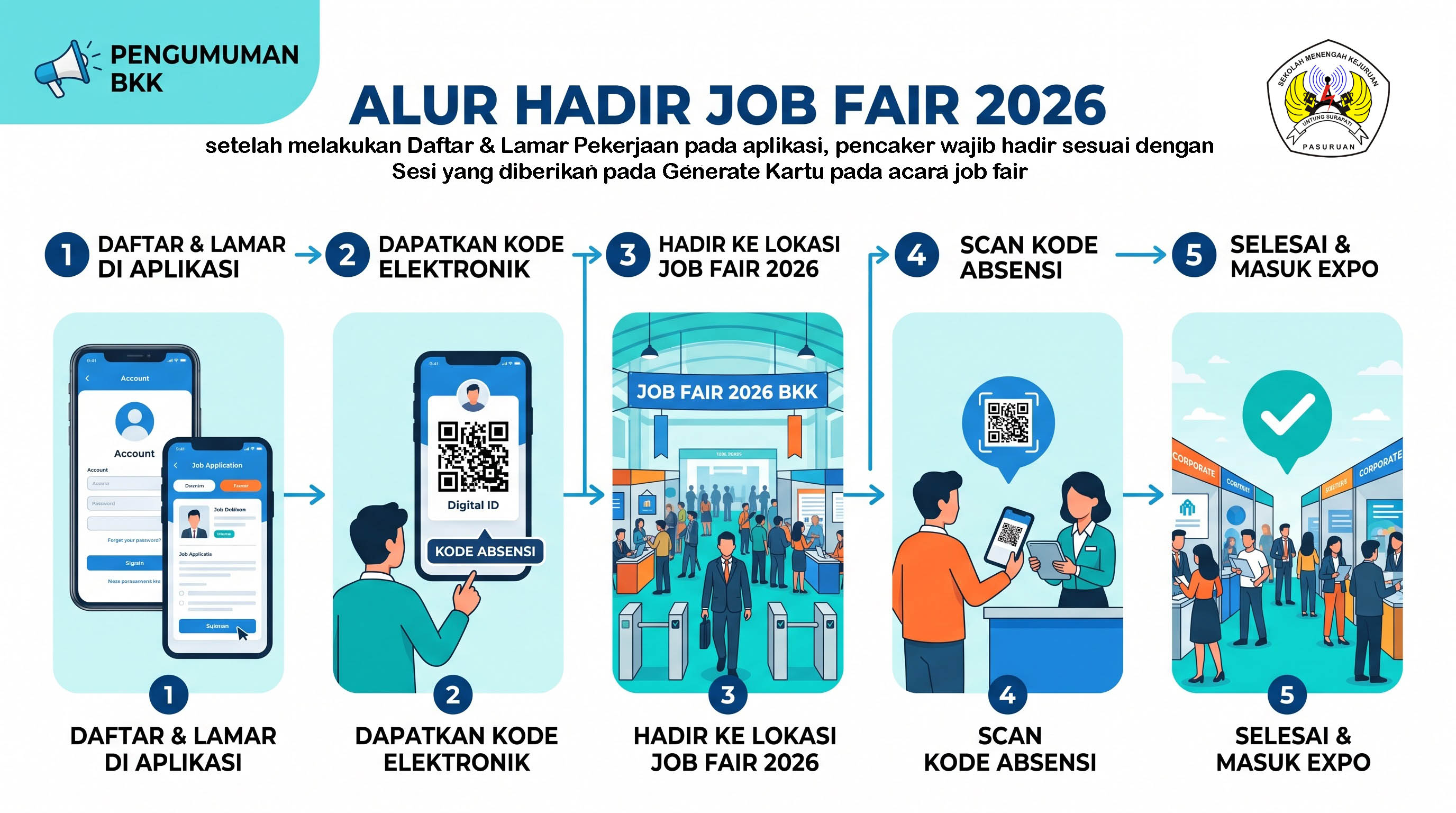 Alur Hadir Job Fair 2026