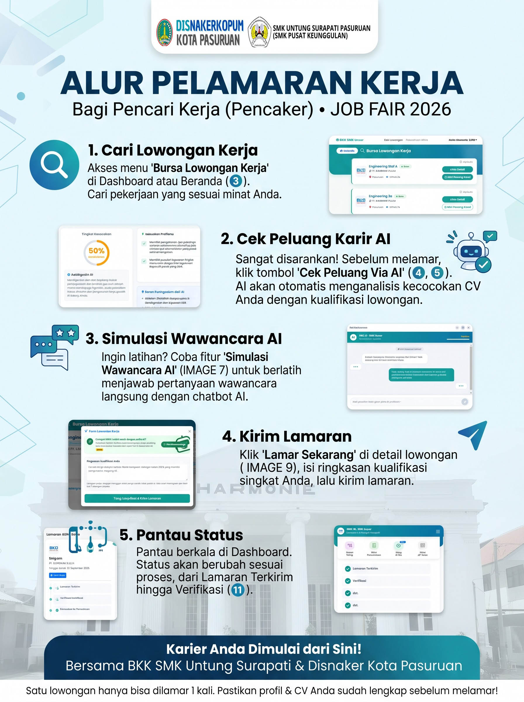 Alur Pelamaran Kerja